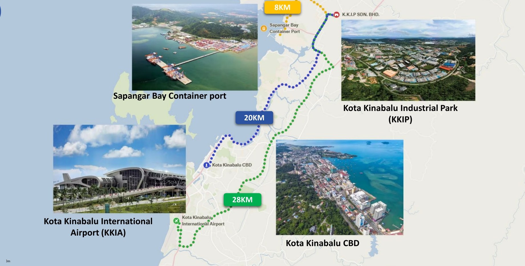 KKIP strategically located between Sapangar Bay, KKIA and the Kota Kinabalu CBD