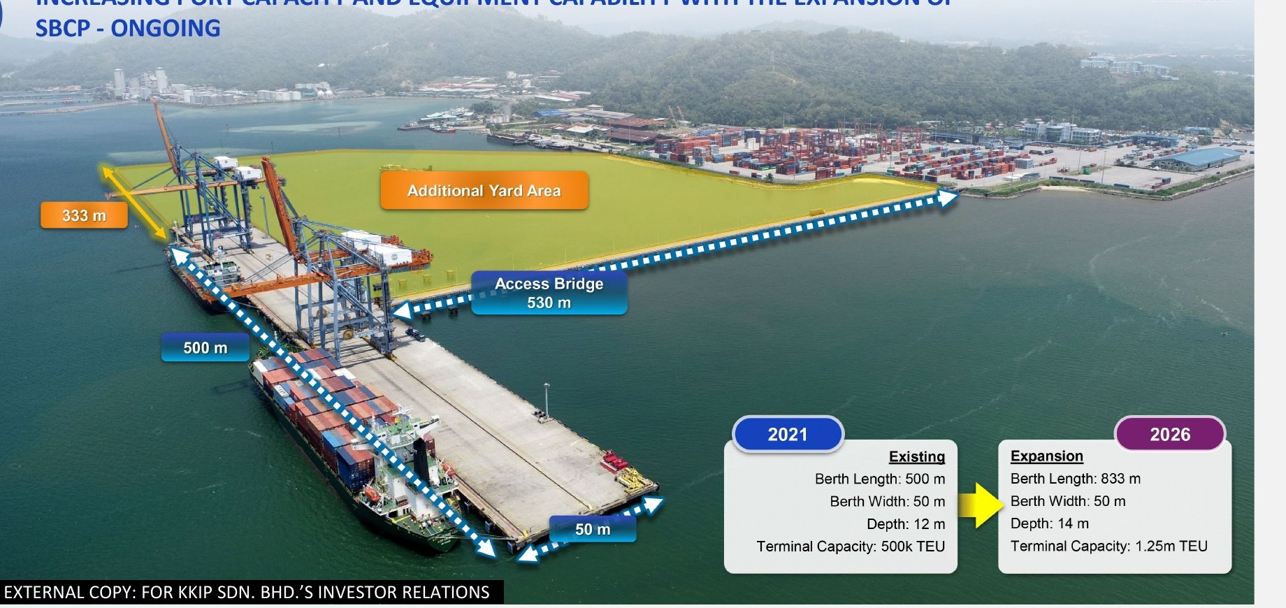 Sapangar Bay Container Port expansion plan from 500k to 1.25M TEU