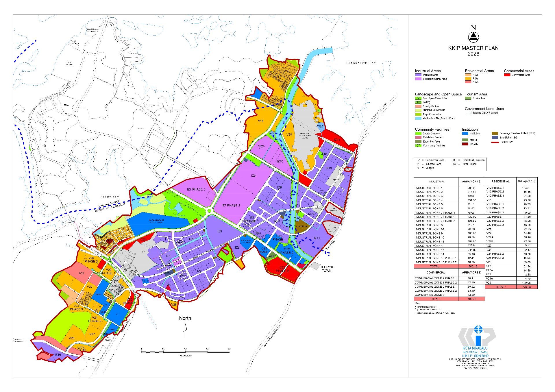 KKIP Master Plan 2026